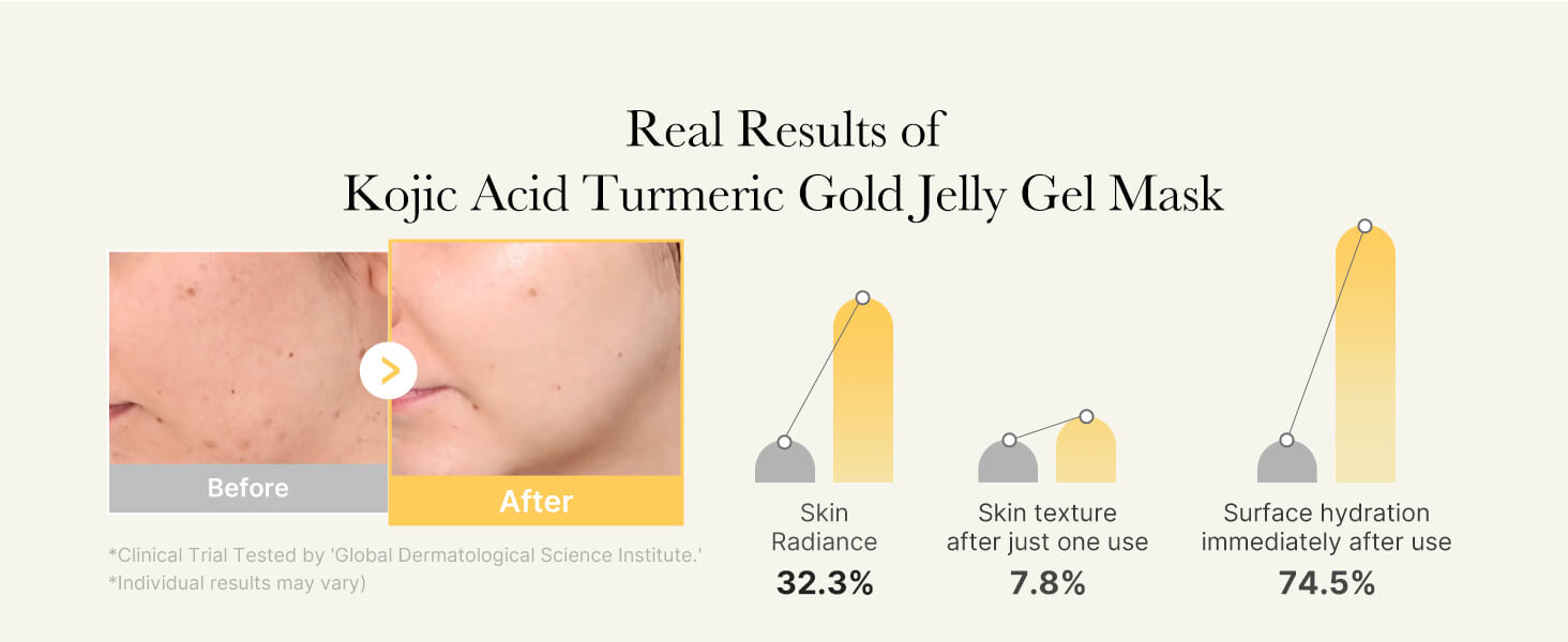 Medicube Kojic Acid Turmeric Brightening Gel Mask